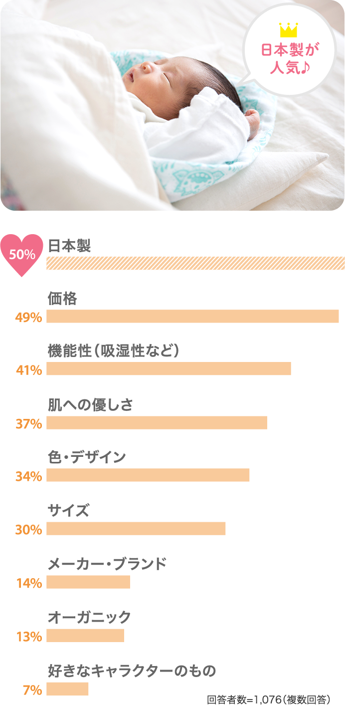 日本製が人気♪ 日本製50% 価格49%…